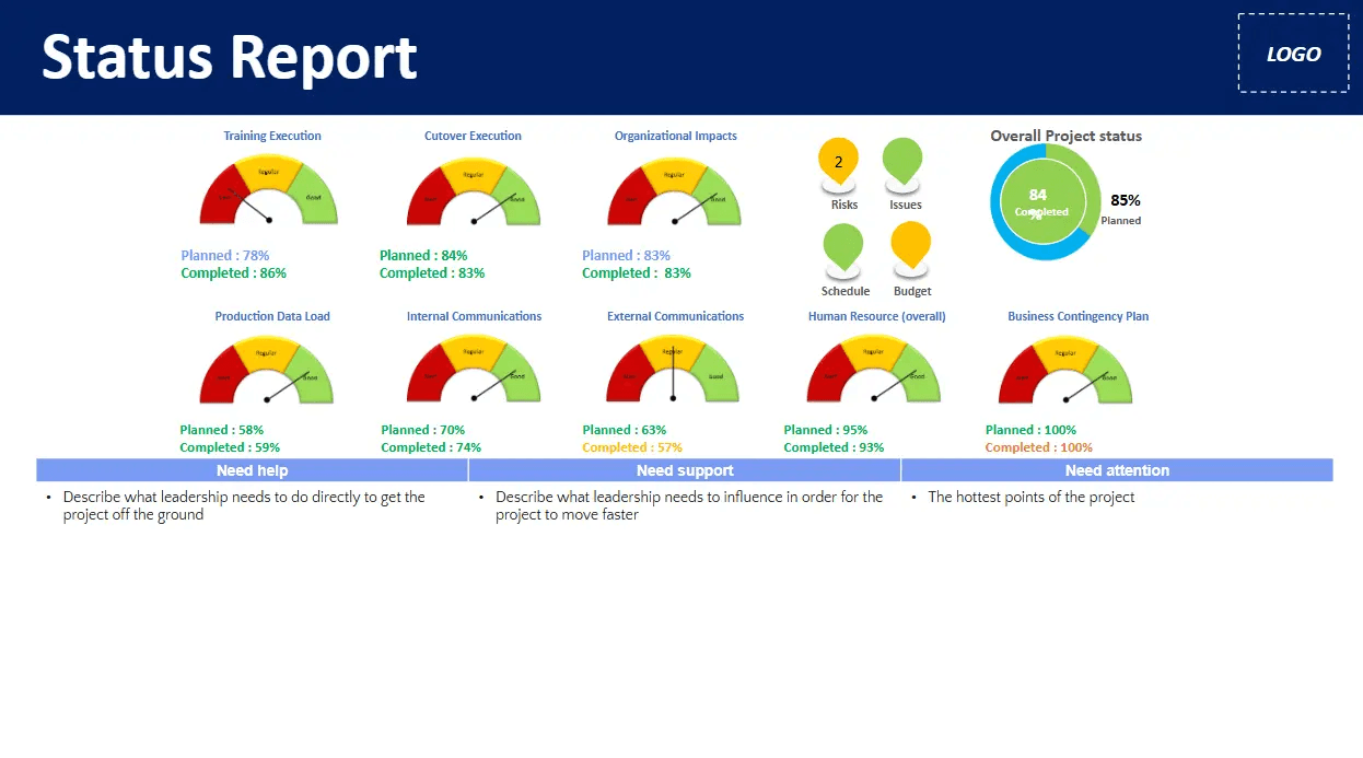 A screenshot of a cost and budget template.