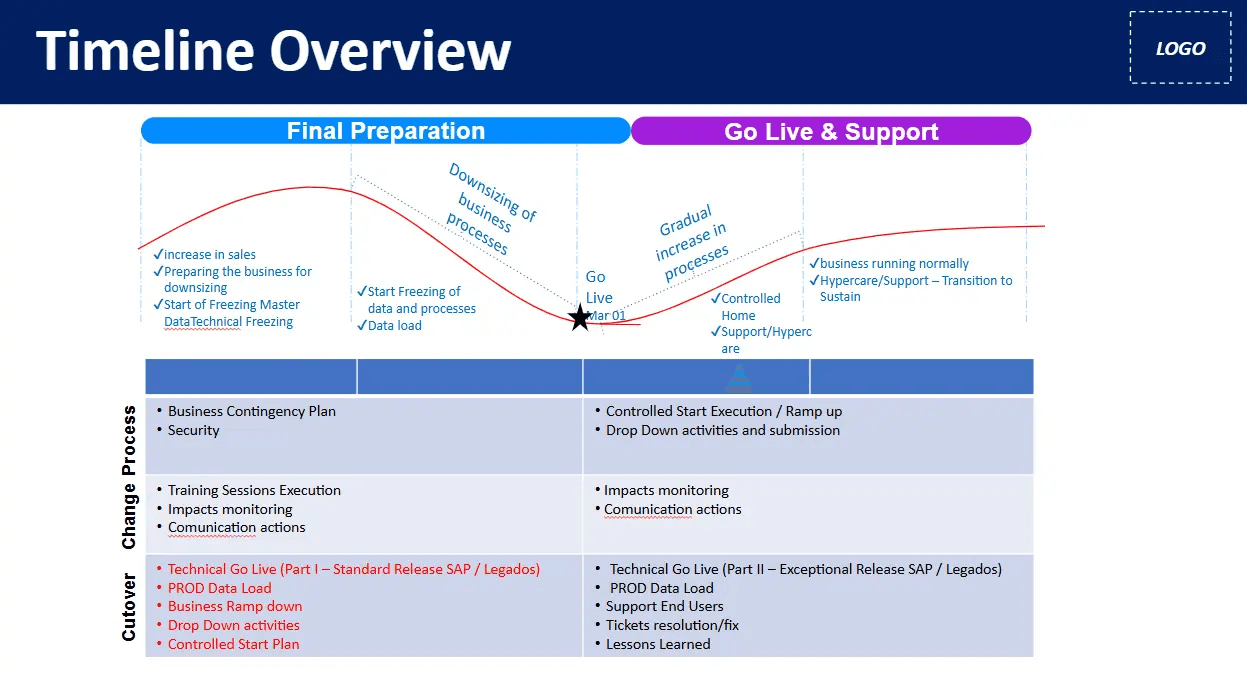 A screenshot of a stakeholder matrix template.