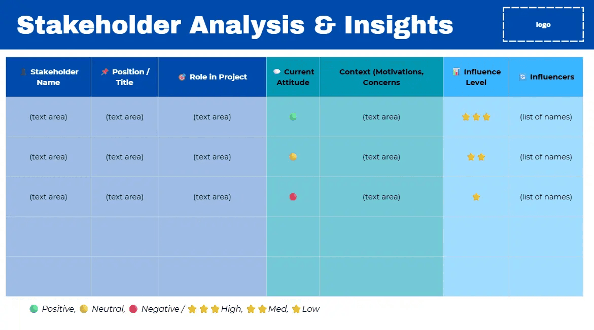 A screenshot of a risk management matrix template.