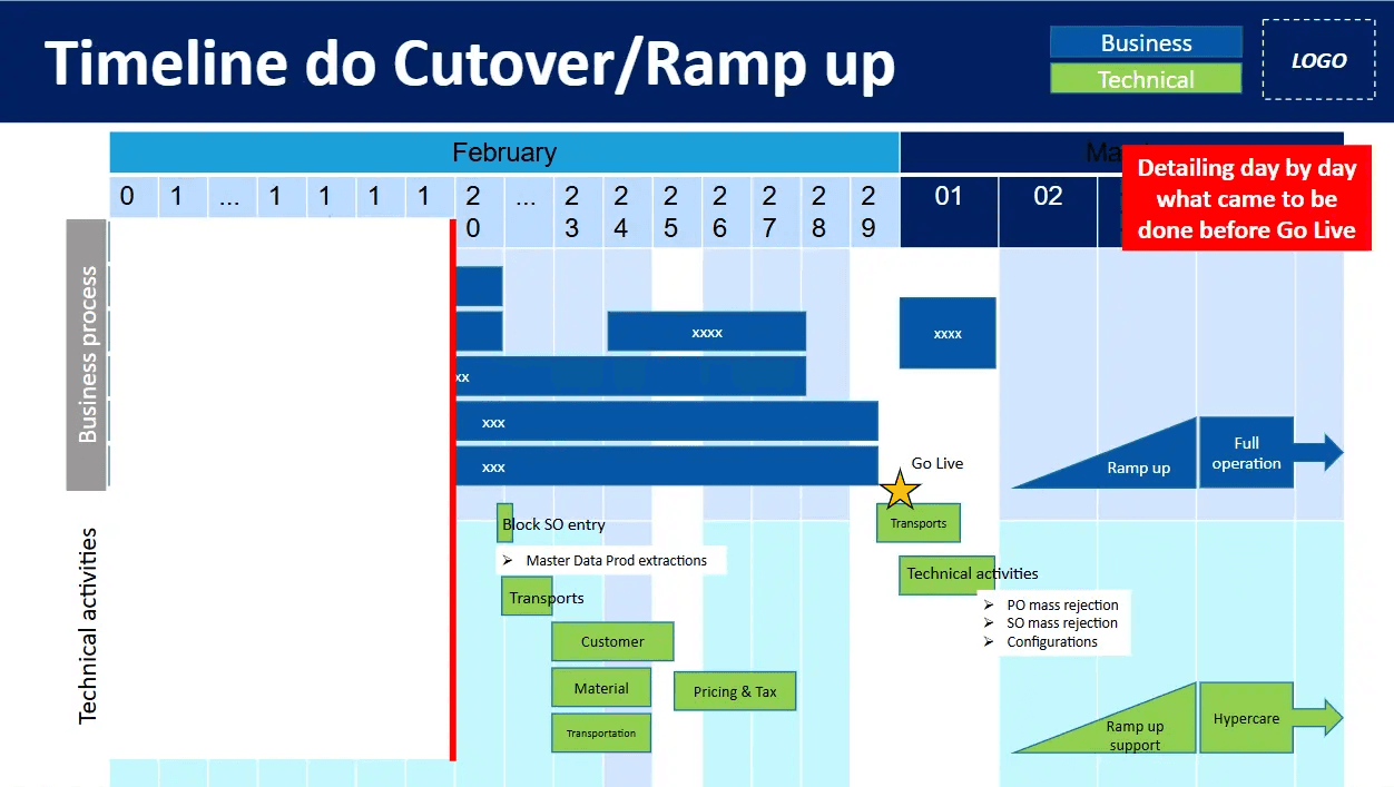 A screenshot of a lessons learned document.