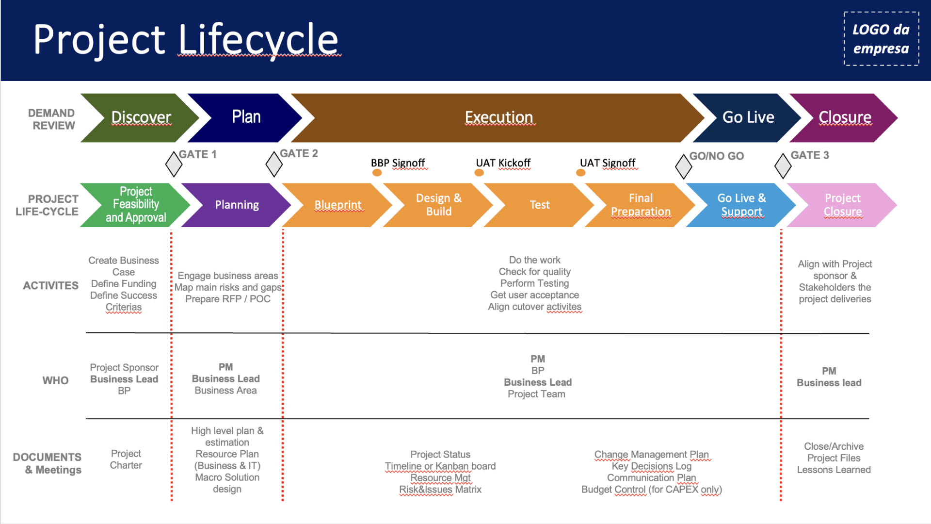 A screenshot of a project management template.
