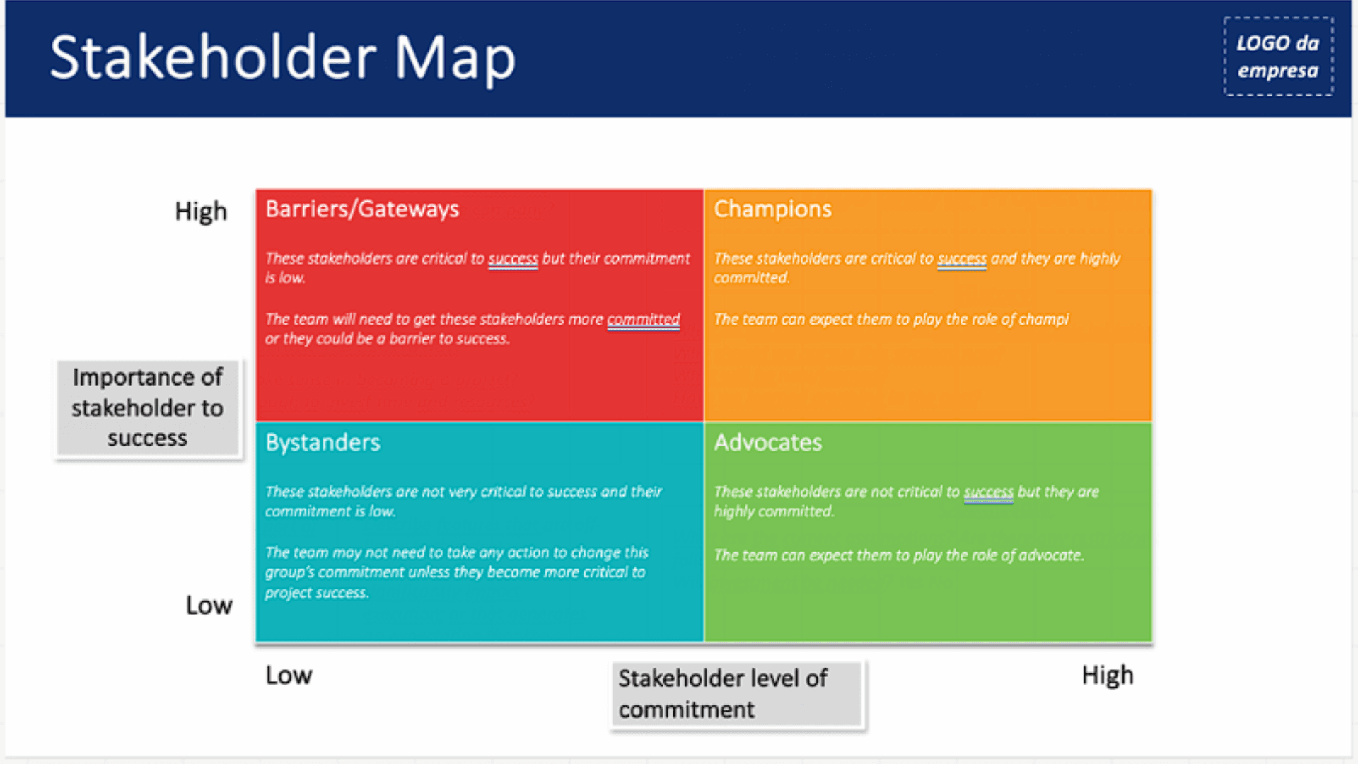 A screenshot of a project management template.