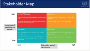 A screenshot of a project management template.
