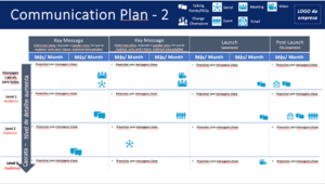A screenshot of a project management template.