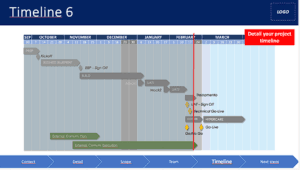 A screenshot of a project management template.
