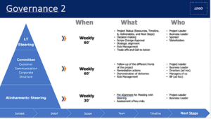 A screenshot of a project management template.